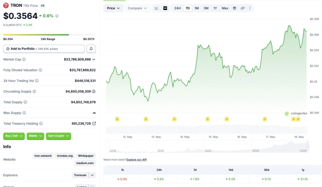 TRON Defies Crypto Market Crash – Right here Is Why TRX Retains Climbing – BlockNews