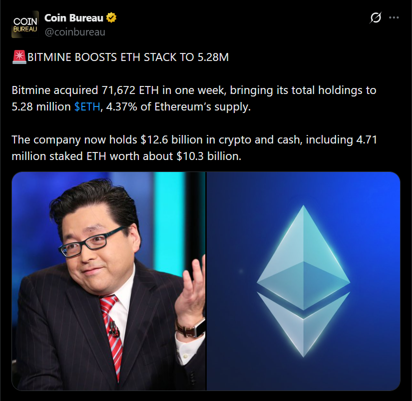 Bitmine Now Controls 4.37% of Ethereum Provide – Right here Is Why Wall Road Is Watching Intently – BlockNews Bitmine Now Controls 4.37% of Ethereum Provide – Right here Is Why Wall Road Is Watching Intently – BlockNews