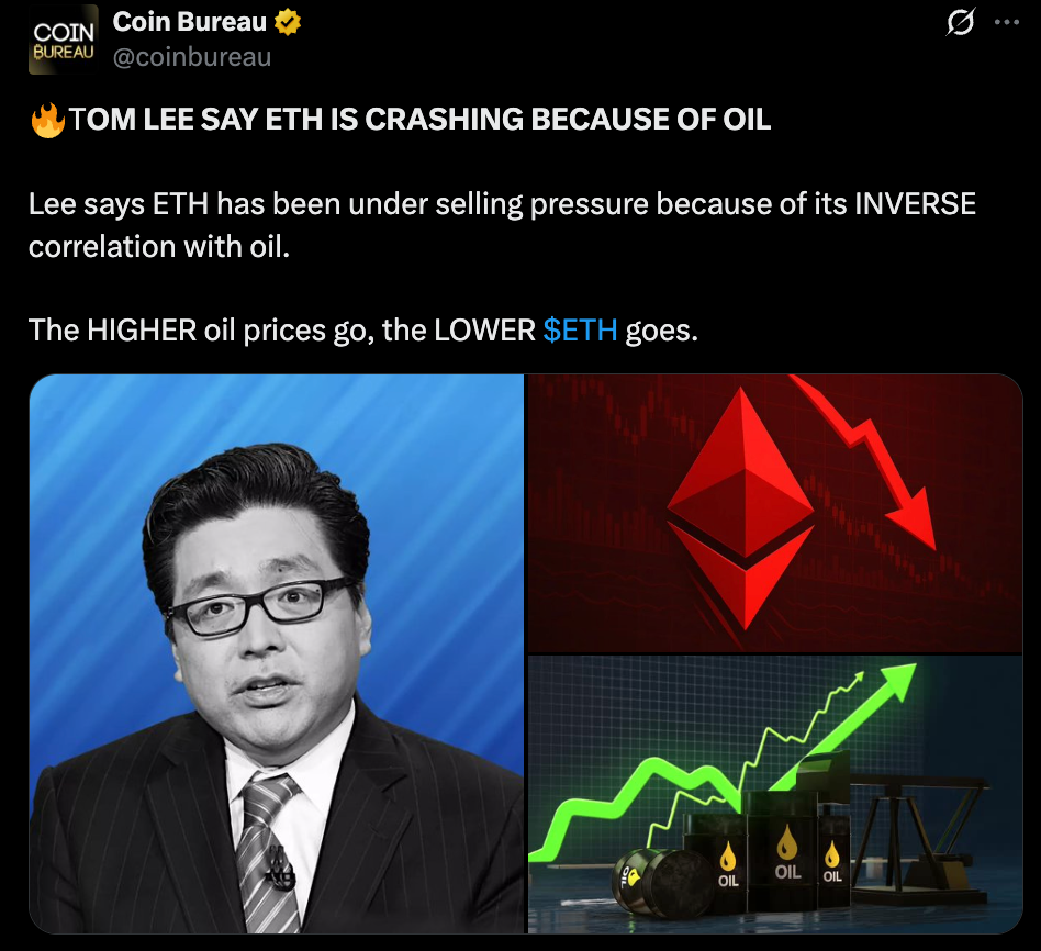 Tom Lee Says Oil Is Killing ETH Proper Now — And He’s Nonetheless Bullish Anyway – BlockNews