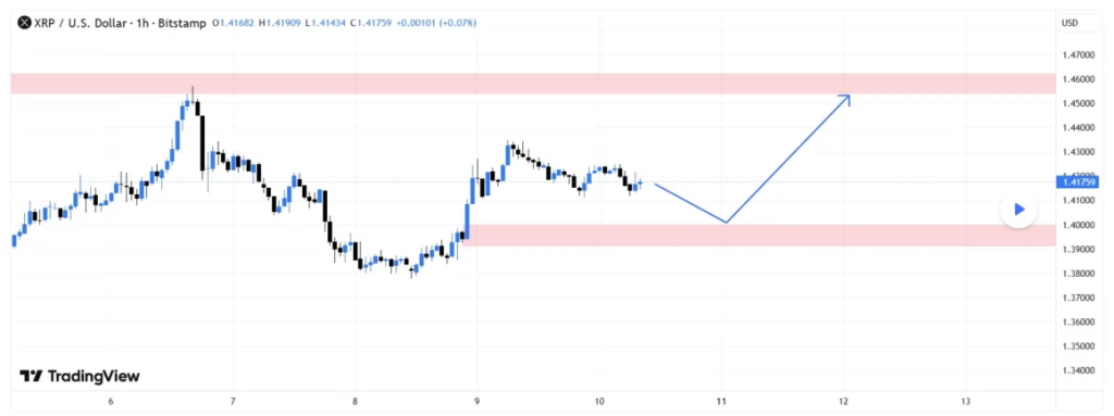 XRP Crypto Setup Alerts 8% Swing Commerce Alternative – Right here Is Why Merchants Are Watching .45 – BlockNews XRP Crypto Setup Alerts 8% Swing Commerce Alternative – Right here Is Why Merchants Are Watching .45 – BlockNews