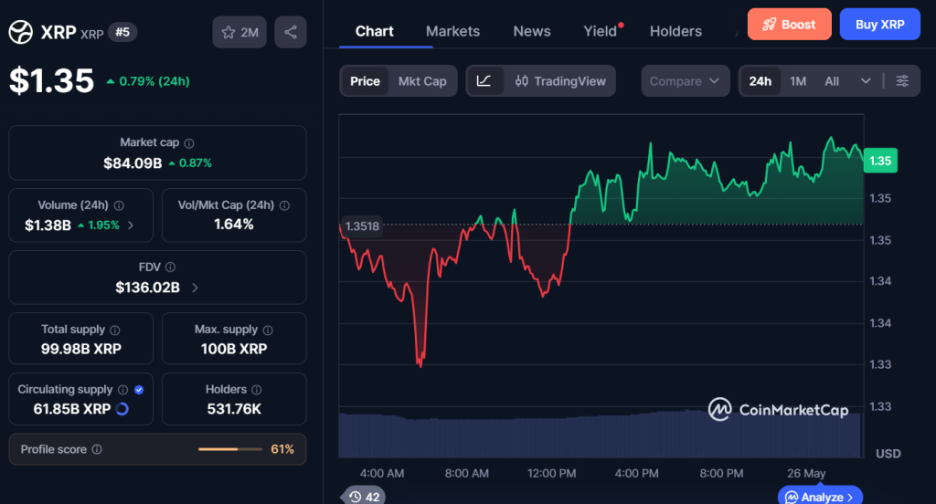 XRP Retains Touchdown Partnerships – Right here Is Why the Value Nonetheless Refuses to Transfer – BlockNews