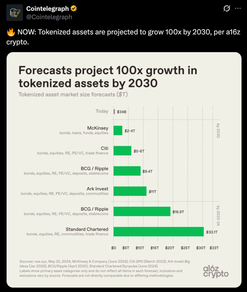 Wall Road Quietly Realizes Tokenization Would possibly Truly Eat Conventional Finance – BlockNews