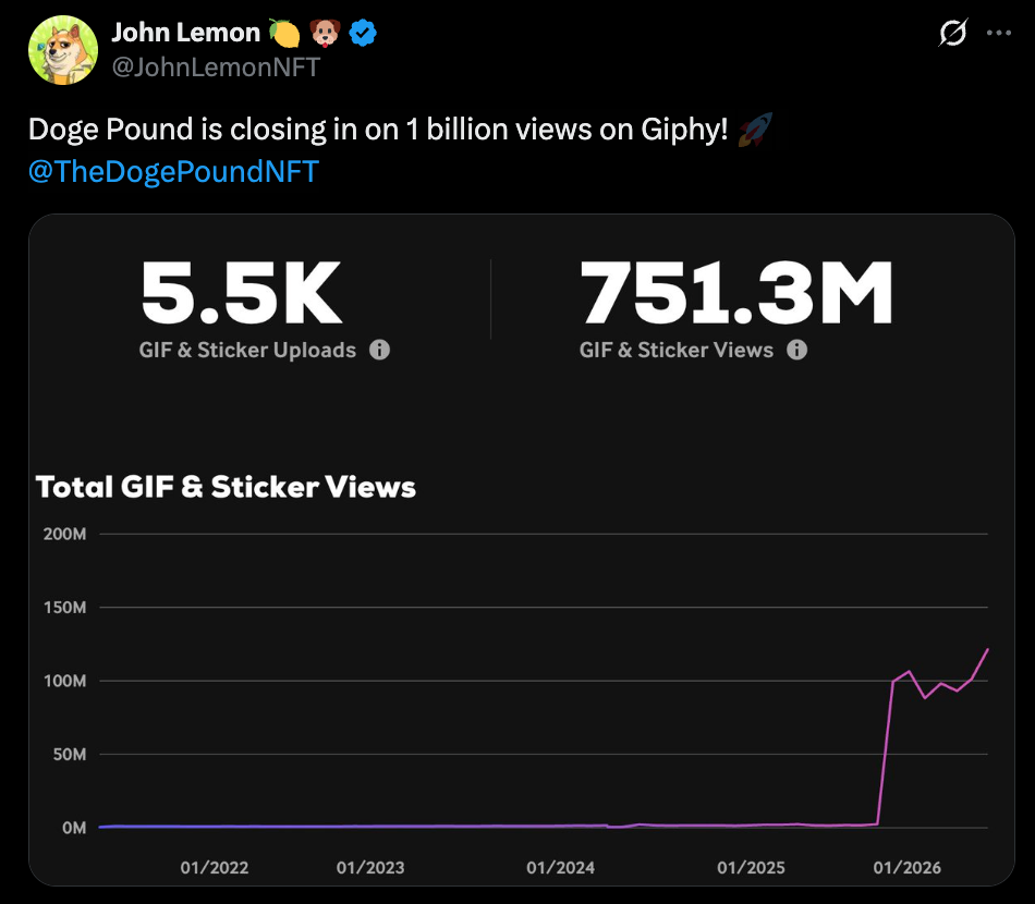 The NFT No one Buried Is Closing In on 1 Billion GIF Views — and That Truly Means One thing – BlockNews