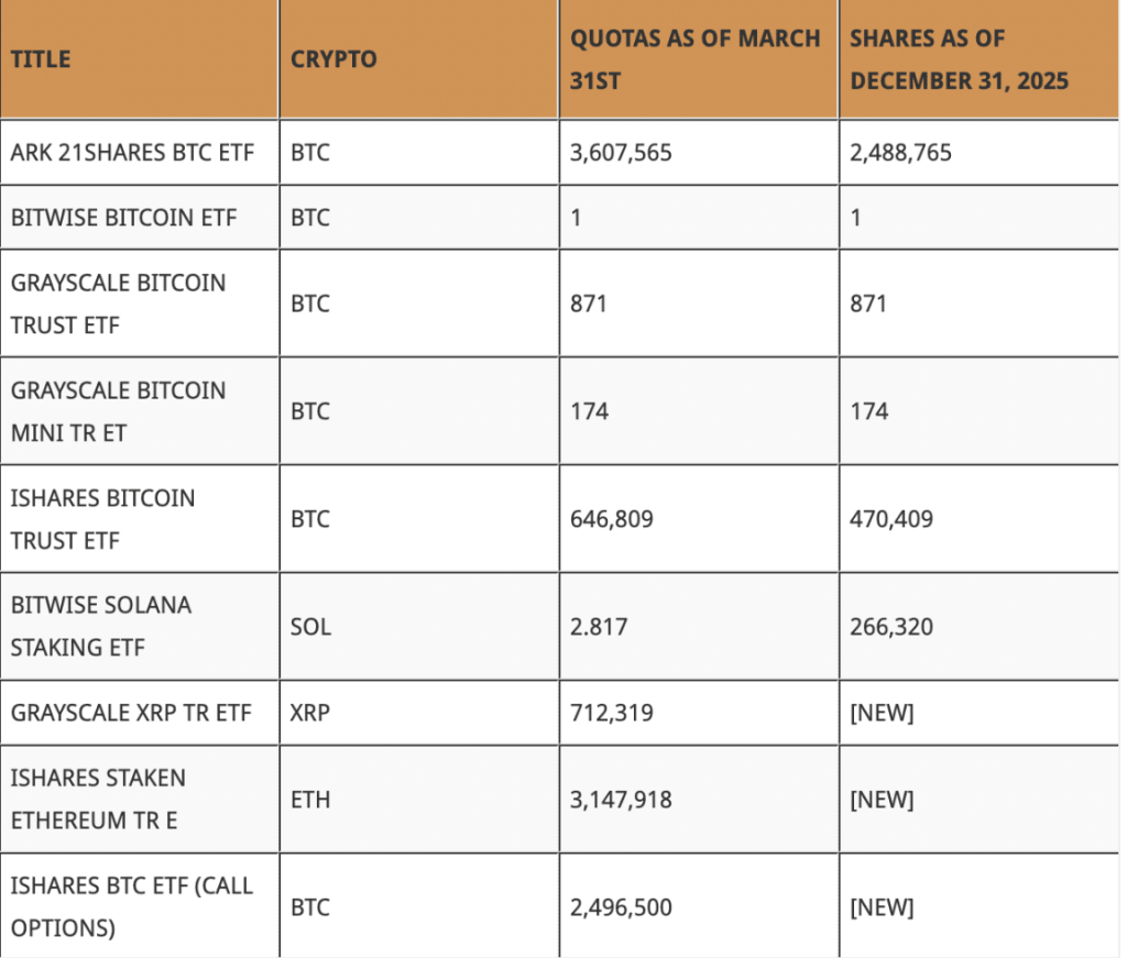 Intesa Sanpaolo Grows Crypto Portfolio to 5M – Right here Is Why XRP and Ethereum Lead the Technique – BlockNews Intesa Sanpaolo Grows Crypto Portfolio to 5M – Right here Is Why XRP and Ethereum Lead the Technique – BlockNews