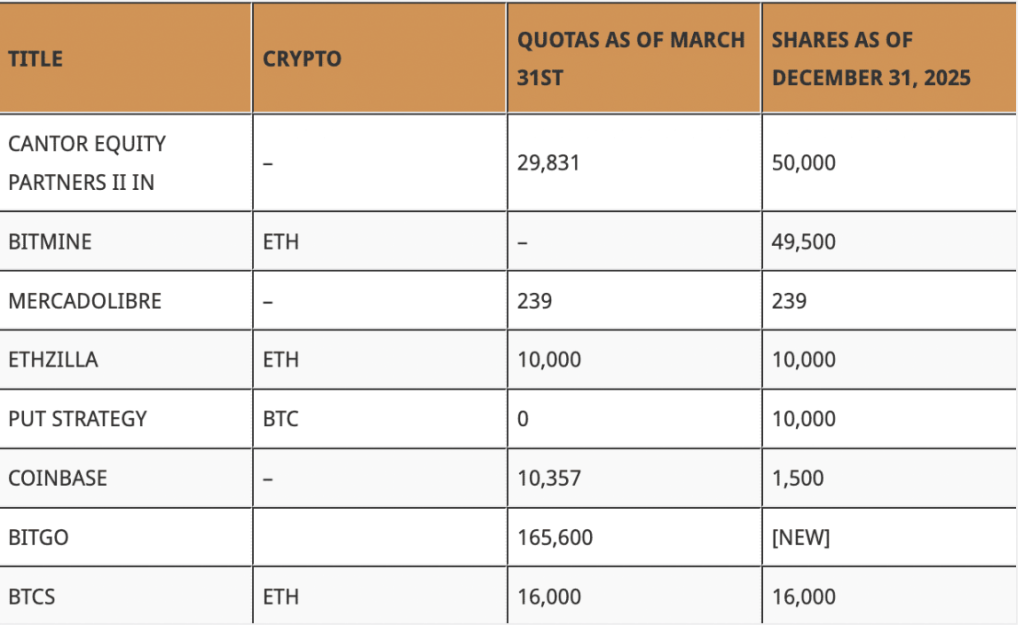 Intesa Sanpaolo ETF Exposure