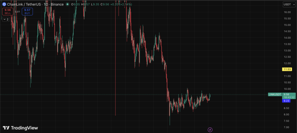 Link Usdt