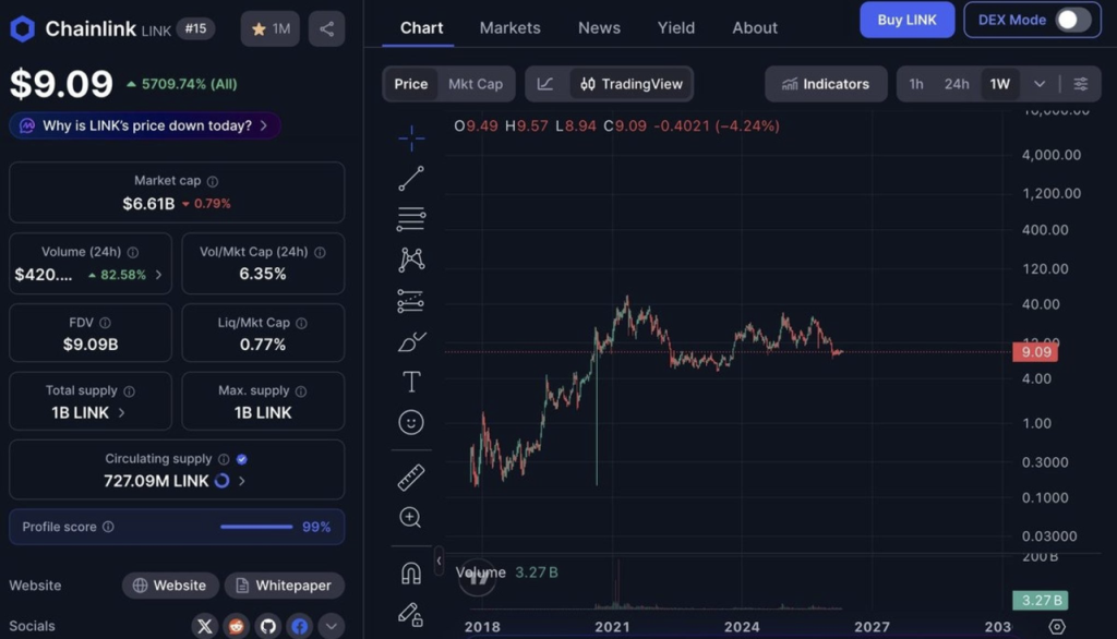 Link Usdt