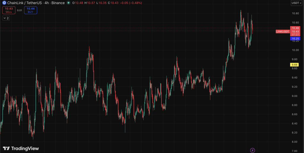 LINK USDT