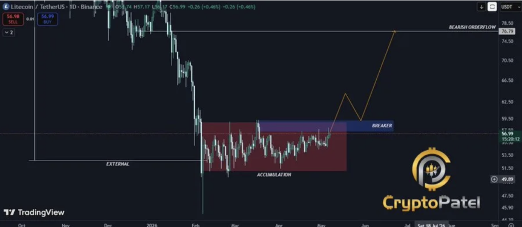 Litecoin 