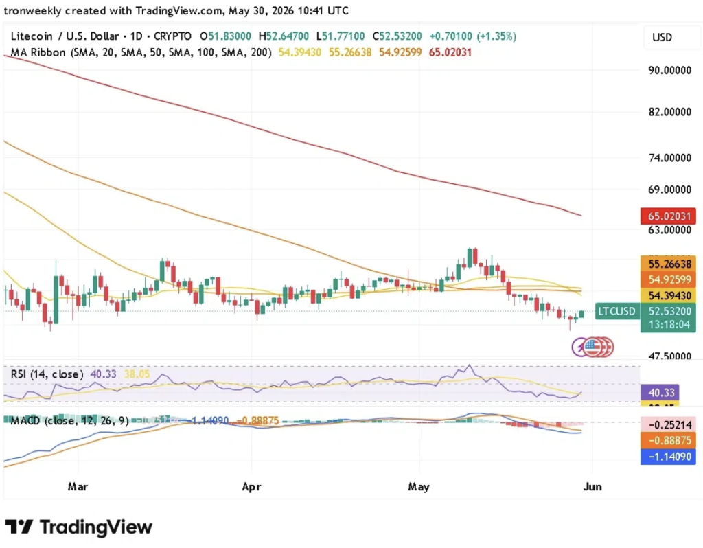 Litecoin