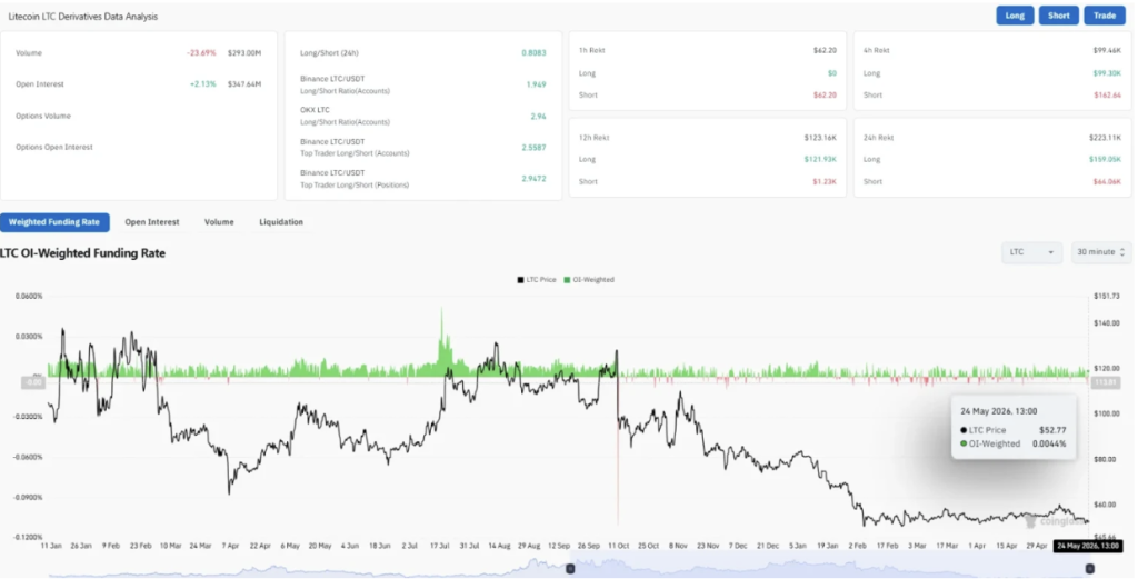 Litecoin ltc