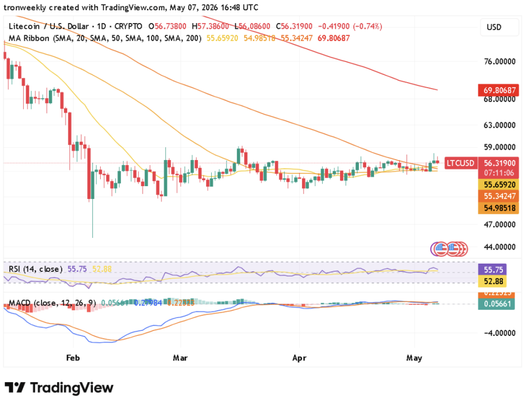 Ltc