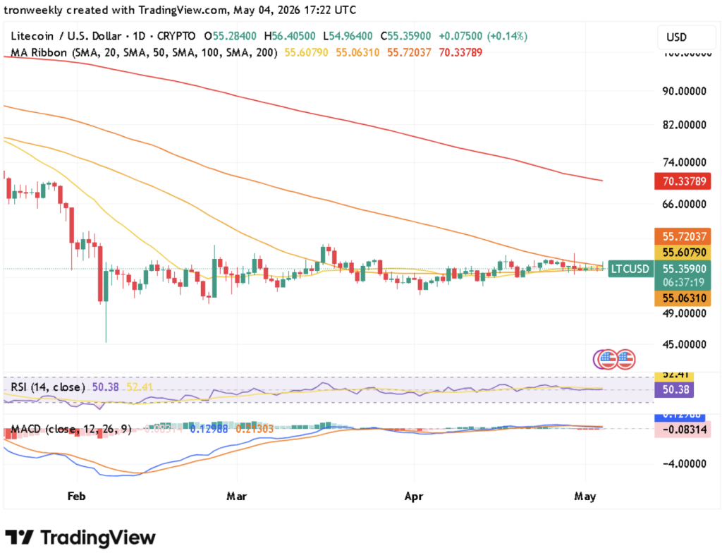 Ltc