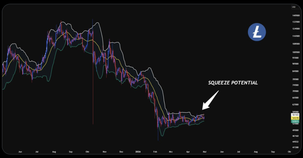 Ltc Usdt