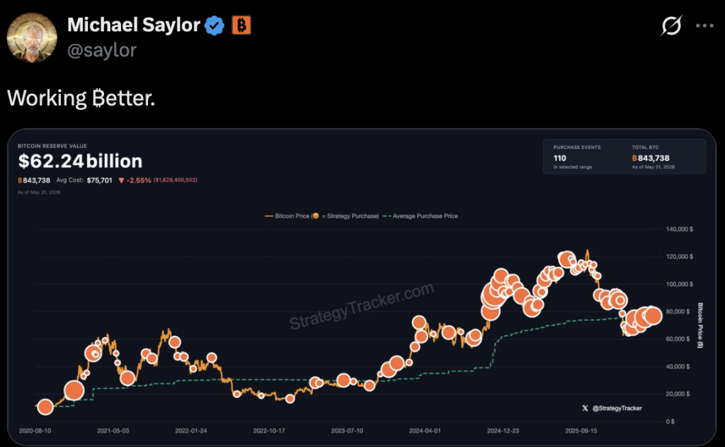 Michael Saylor Bitcoin 