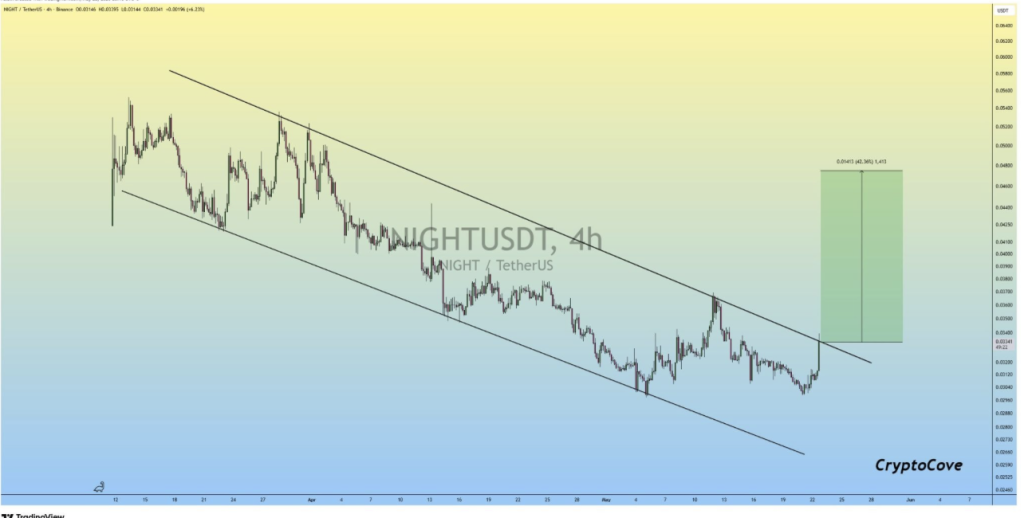 Midnight cardano