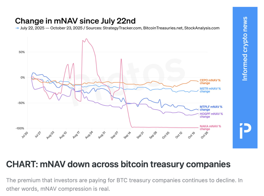 mNAV