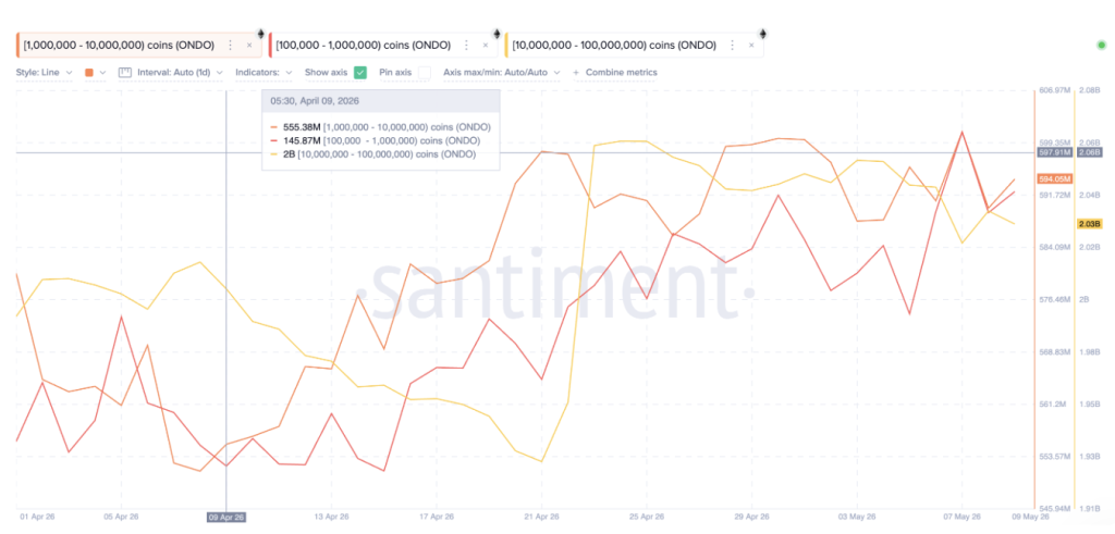Ondo Whale Holdings