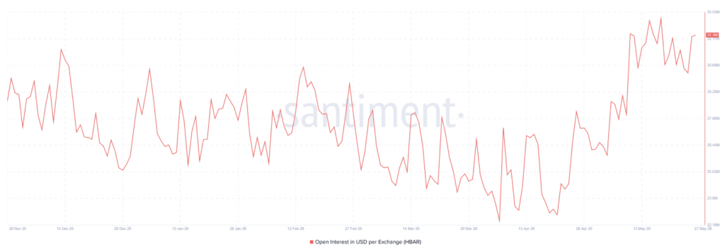 Open interest in USD