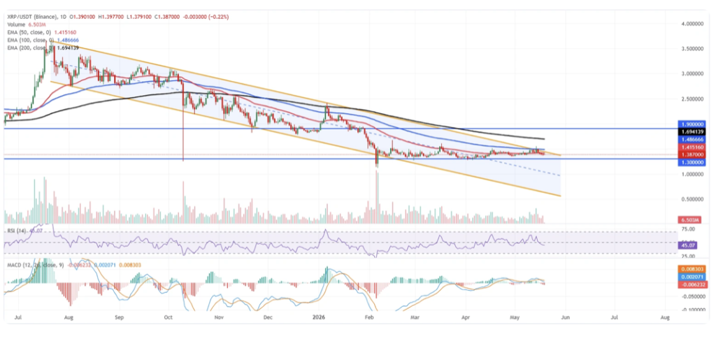Ripple XRP