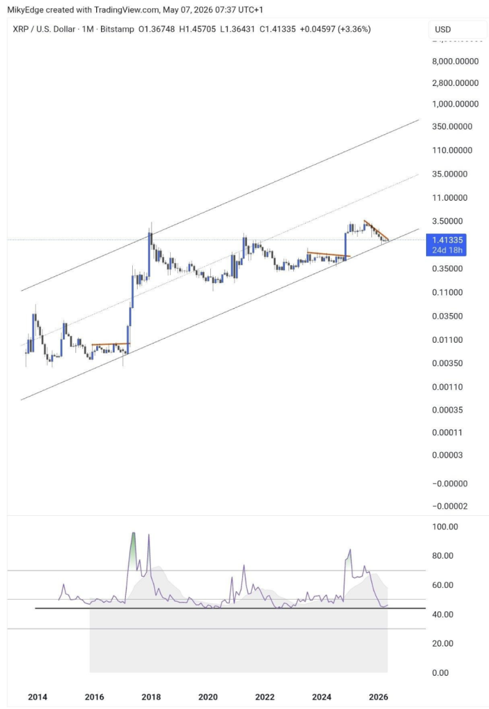 Ripple Xrp