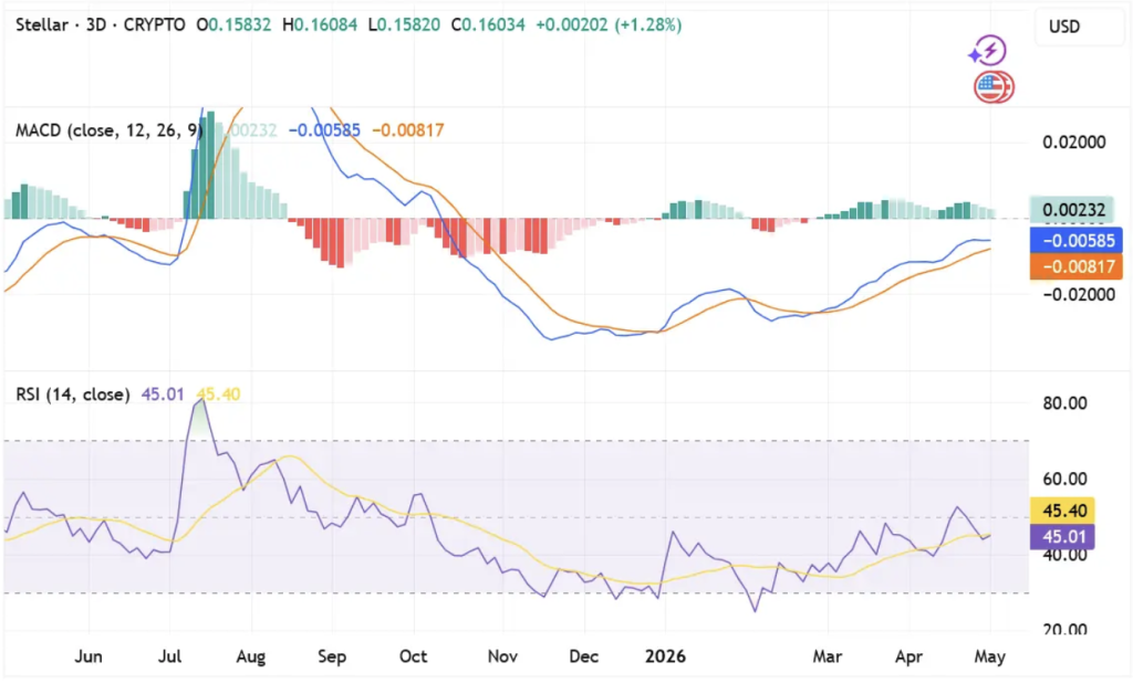 Rsi Mcad Xlm