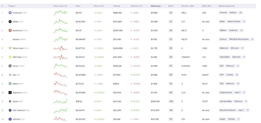 santiment RWA Data