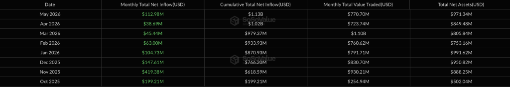 SOL ETF