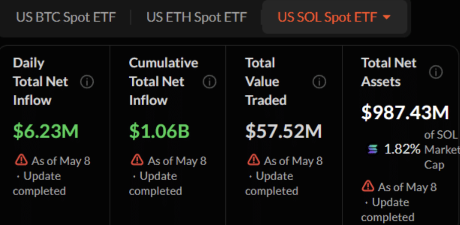Solana Etf