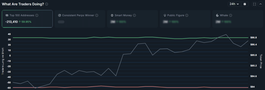 Solana Crypto Whales Purchase Thousands and thousands in SOL as Breakout Hopes Rise – Right here Is What Comes Subsequent – BlockNews Solana Crypto Whales Purchase Thousands and thousands in SOL as Breakout Hopes Rise – Right here Is What Comes Subsequent – BlockNews