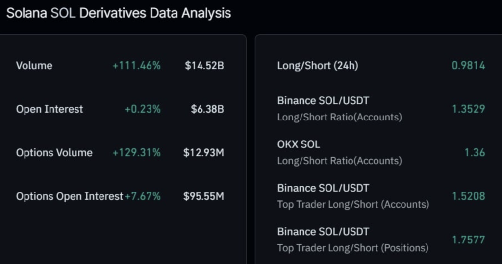 Solana Sol Derivatives Data Analysis