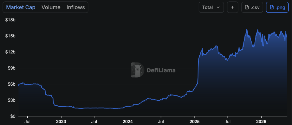 Solana Stablecoin