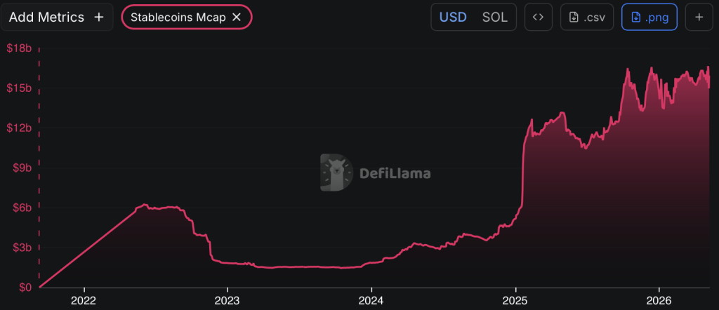 Solana Stablecoin