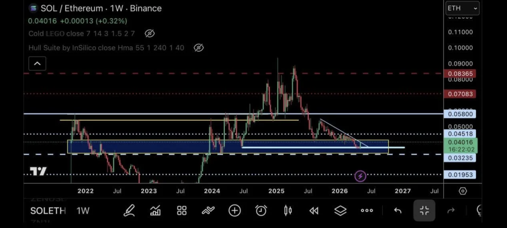 Solana Crypto Reclaims Main Trendline – Right here Is Why Merchants See Early Power Constructing – BlockNews Solana Crypto Reclaims Main Trendline – Right here Is Why Merchants See Early Power Constructing – BlockNews