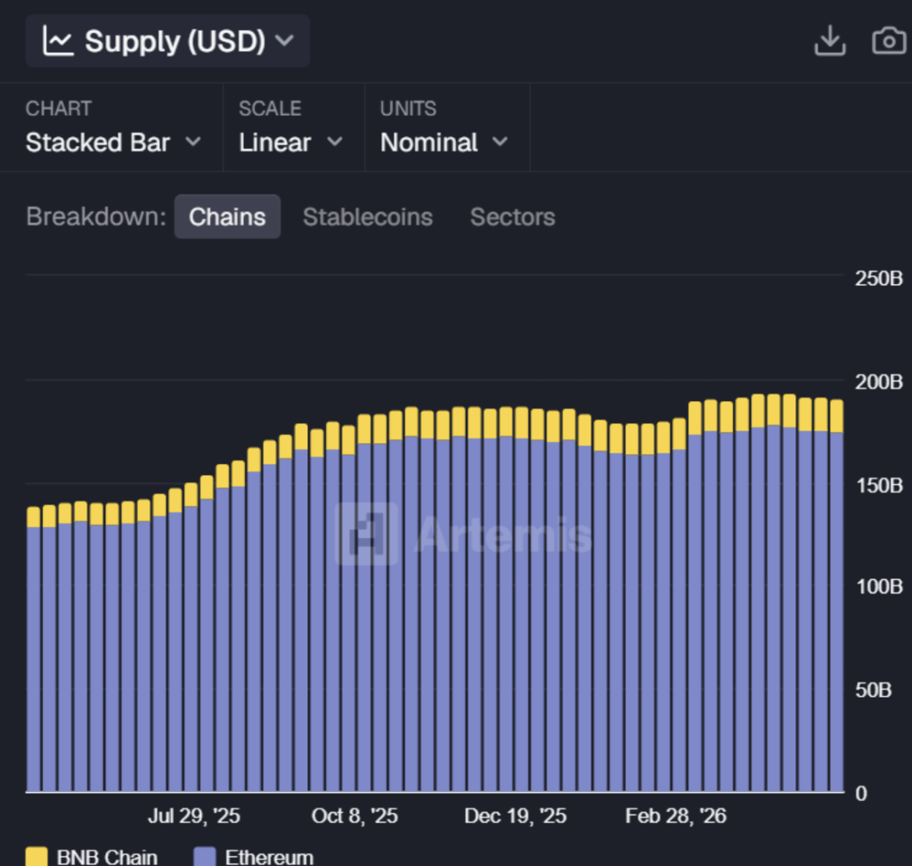 Stablecoin BNB and ETH