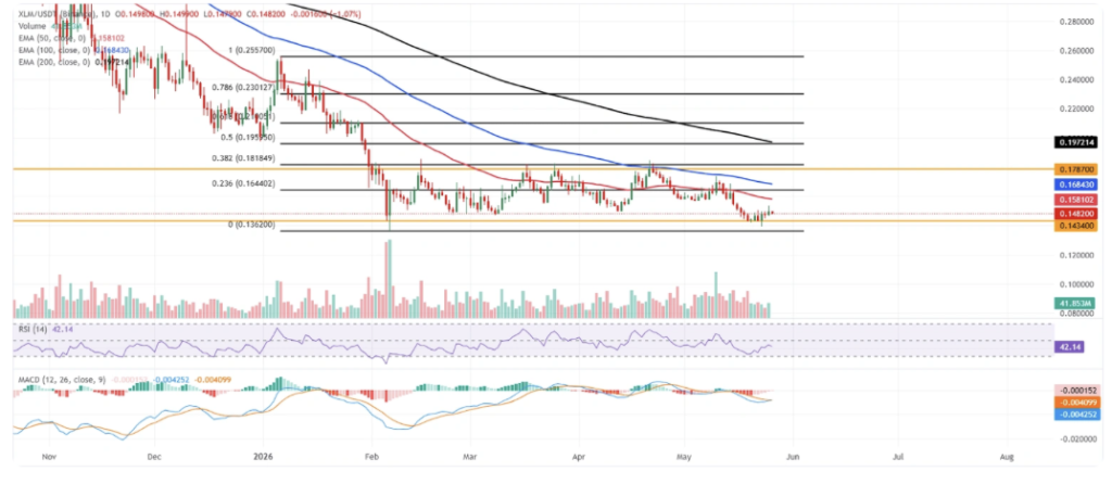 Stellar Lumens XLM