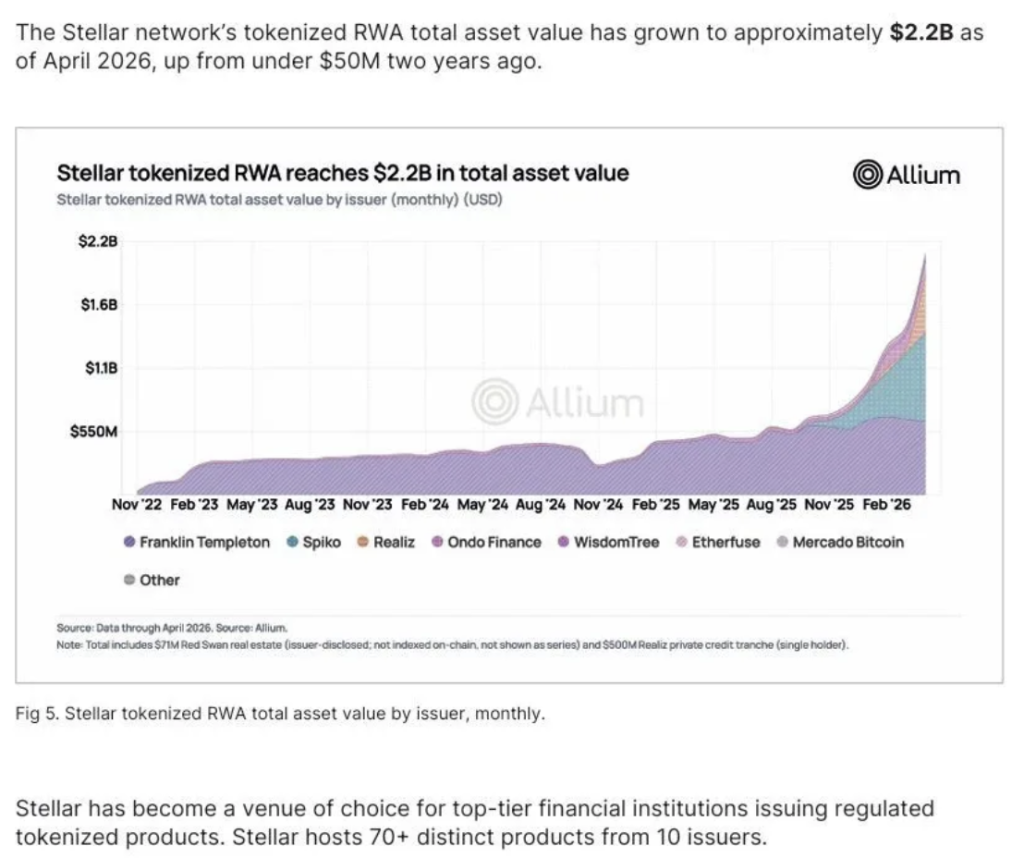 Stellar Rwa
