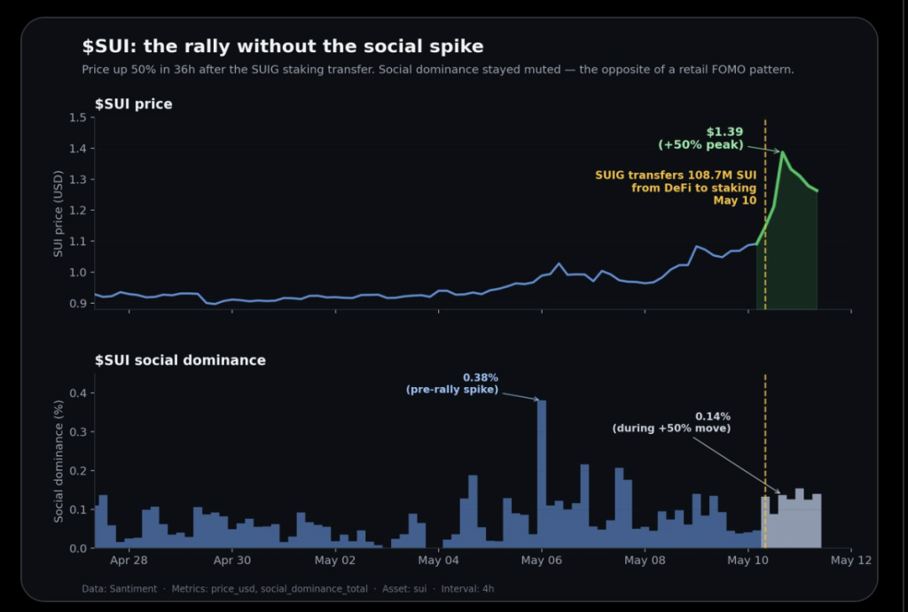 Sui Rally