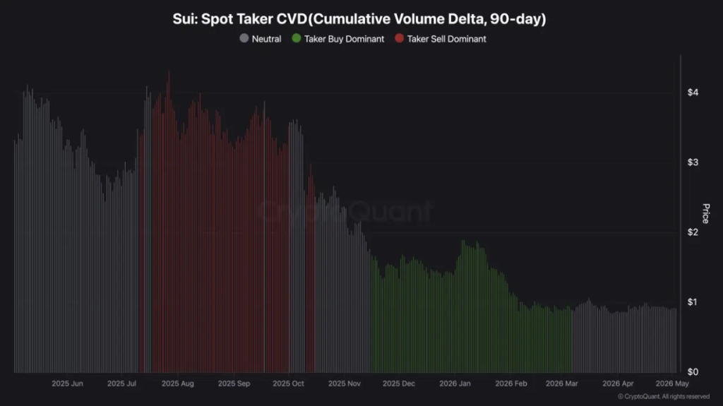 Sui Spot Taker Cvd