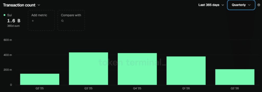 SUI transaction count 