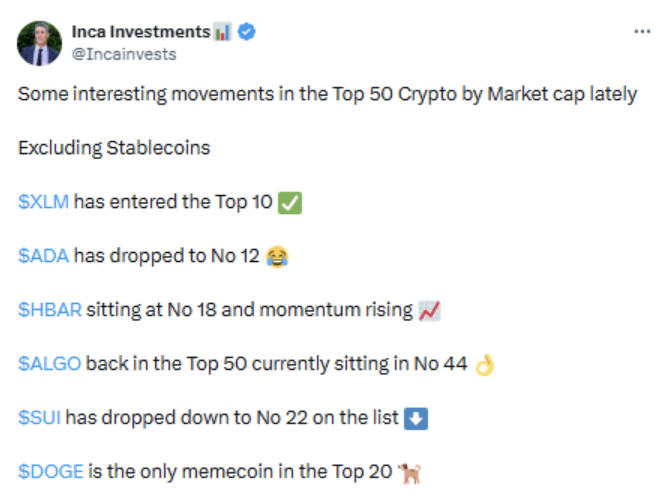 Top 50 crypto by market cap 