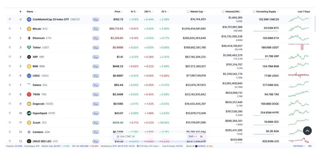 Top Crypto Coins