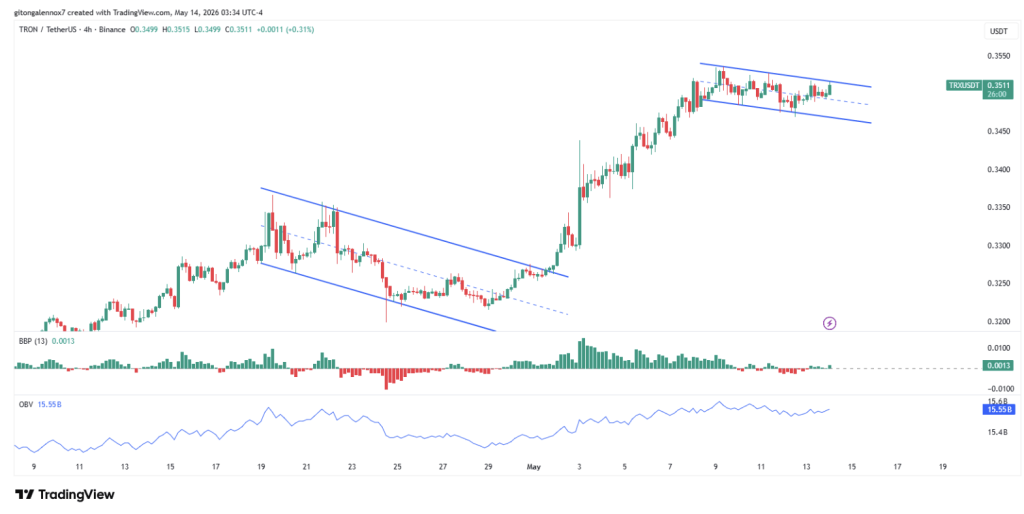 TRON TRX