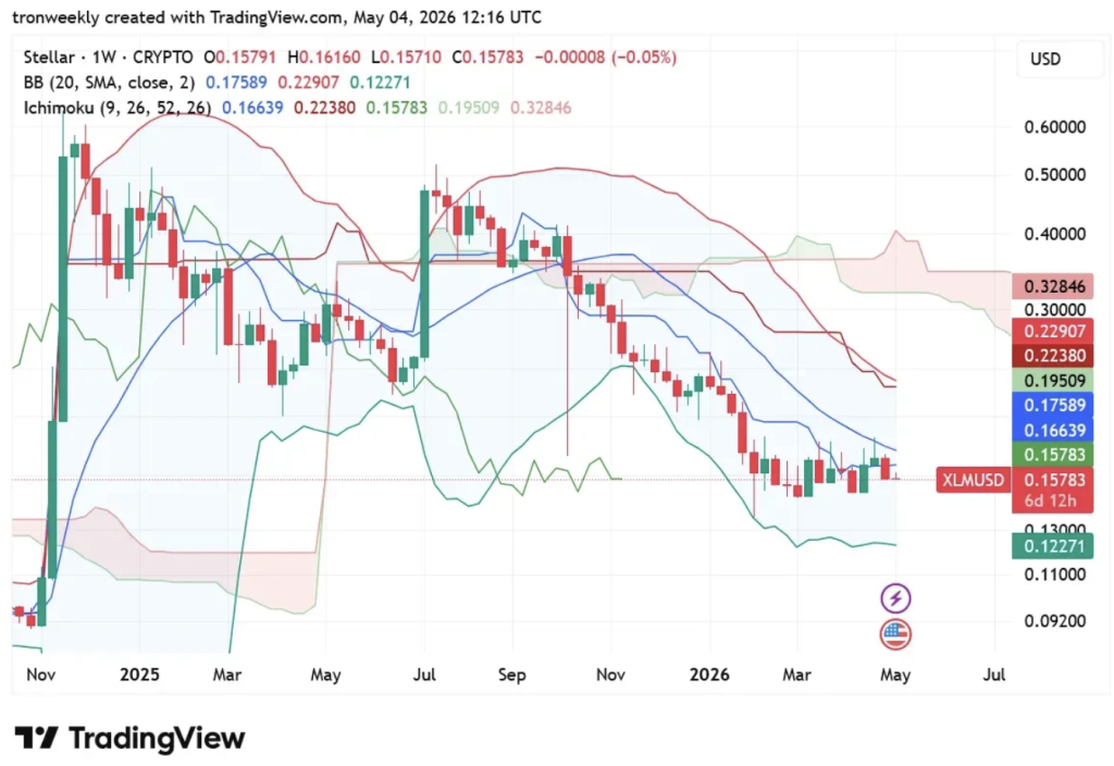 Xlm