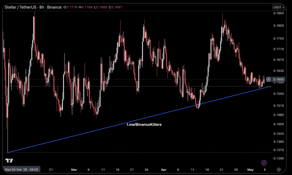 Xlm