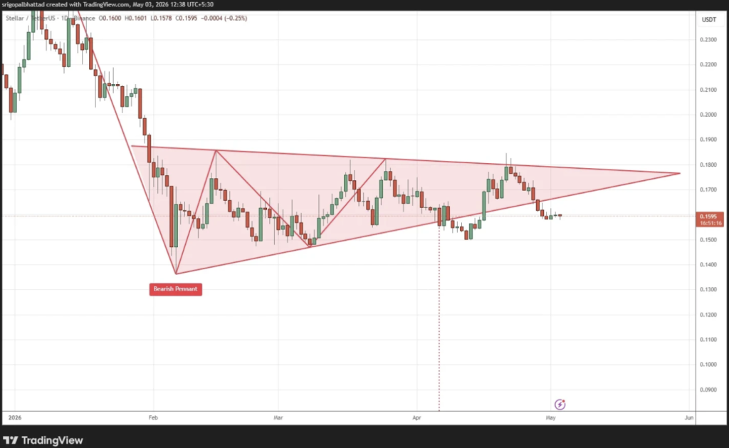 Xlm Usdt