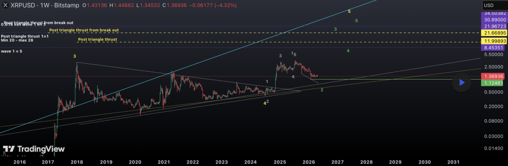 Xrp