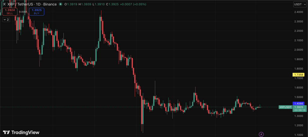 Xrp