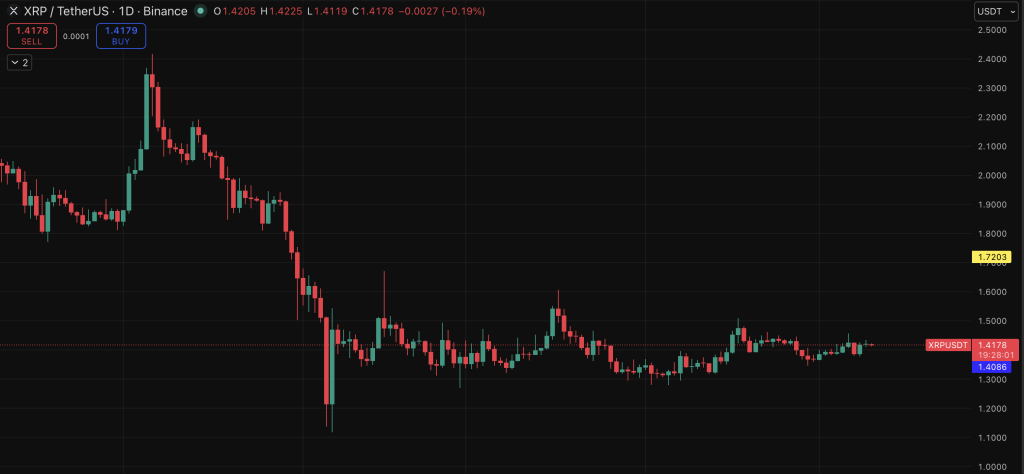 Xrp