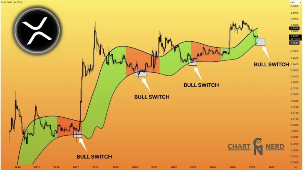 Xrp